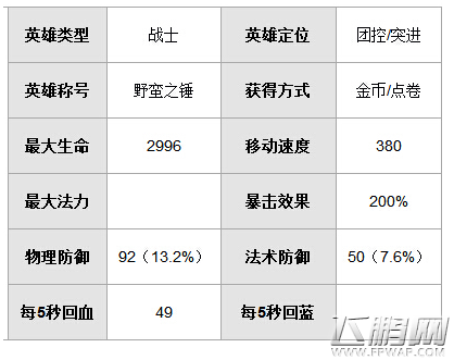 钟无艳大招内外圈伤害一样,王者荣耀钟无艳的克星是谁图1