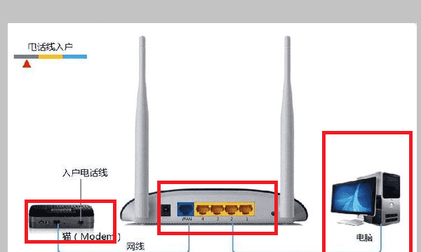 办宽带送路由器，装宽带送路由器吗?图2