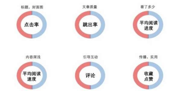 头条号扣分恢复规则，重新申请的头条号信用分是满分吗?图6