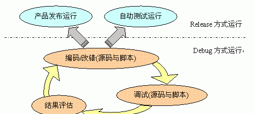 灰盒测试是什么，软件测试和测试开发的区别图2