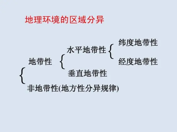 地方性分异规律的特点,地域分异规律是什么意思图1