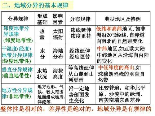 地方性分异规律的特点,地域分异规律是什么意思图2