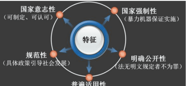 简述法的概念和特征，法的概念和特征是什么图3