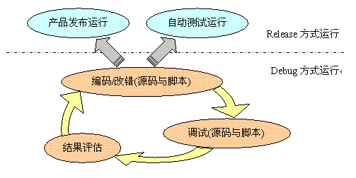 灰盒测试是什么,黑盒测试