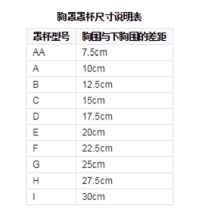 女生内衣罩杯怎么分,内衣abcd罩杯怎么区分大小图3