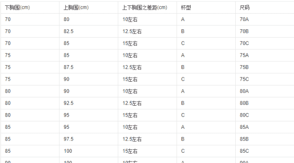 胸围怎么区分abcd，胸围abcd怎么分大小图2