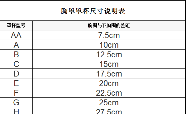 胸围怎么区分abcd，胸围abcd怎么分大小图3