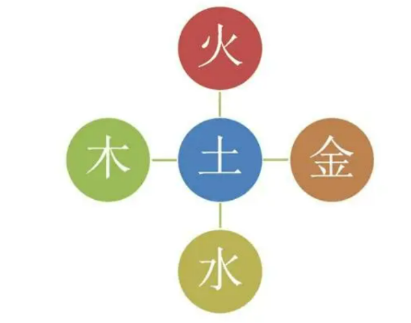 五行属木的字大全,五行为木的字有哪些男孩子图3