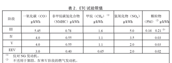 怎么样查询车辆的排放标准，什么软件可以查车辆排放标准图2