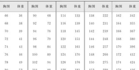 标准体重计算公式，体重公式是什么意思图2