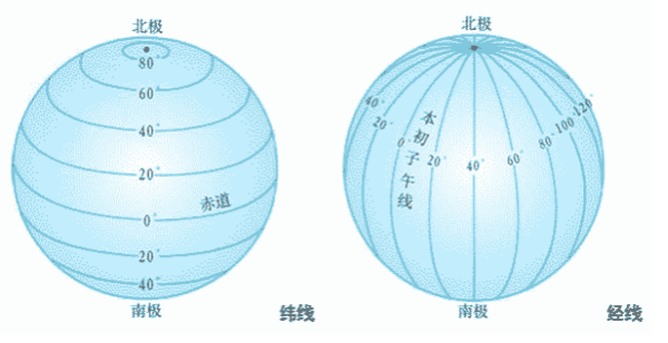 地理纬度怎么确定,地理纬度怎么看坐标