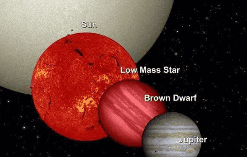 不属于恒星的是什么星，不属于古希腊柱式的是图3