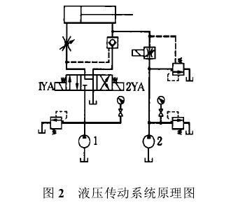 液压原理 液压原理是什么,液压系统的工作原理图2