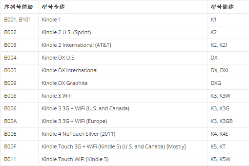 亚马逊dp75sdi是第几代,亚马逊平板d0400是第几代平板型号图6