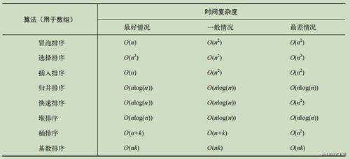 算法的时间复杂度是什么,算法的时间复杂度是指什么如何表示图2