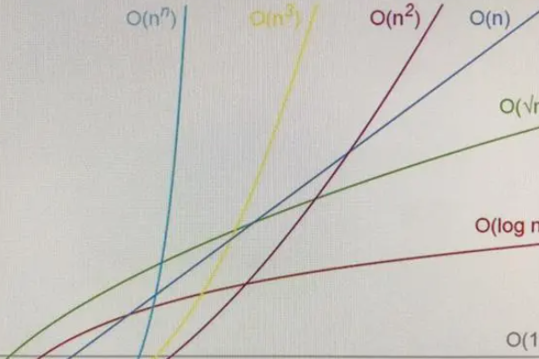 算法的时间复杂度是什么,算法的时间复杂度是指什么如何表示图5