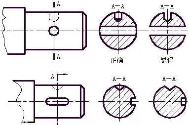 剖面图怎么看方向,剖面图的方向怎么确定