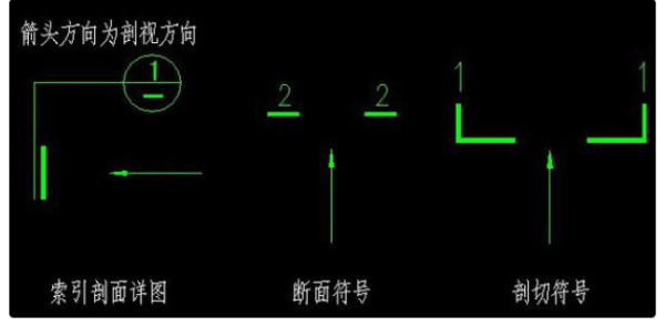剖面图怎么看方向,剖面图的方向怎么确定图3