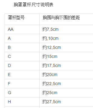 罩杯怎么分，胸罩罩杯大小怎么区分的方法图4