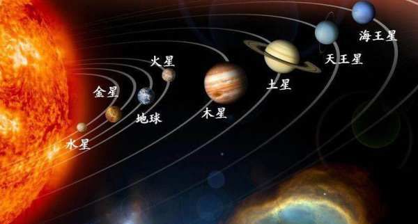 八大恒星是什么，太阳系的八大行星是什么星系图2