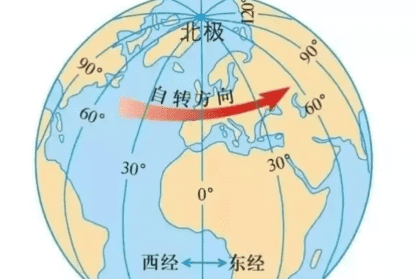 80度经线以东是什么经，180°经线以东是什么经图2