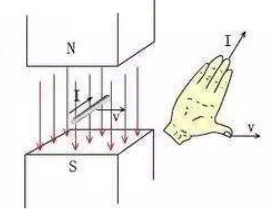 右手定则四指指什么,右手定则的内容是什么图2