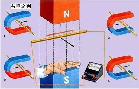 右手定则四指指什么,右手定则的内容是什么图3