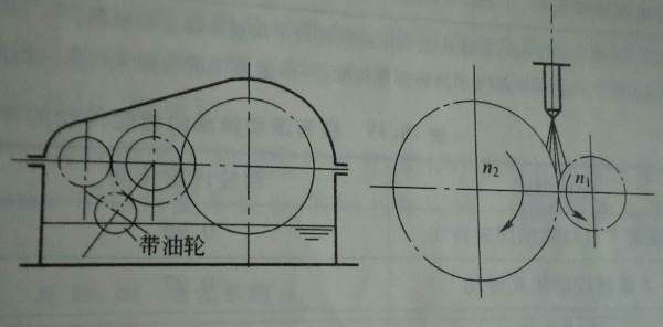 什么是稀油润滑，常用的稀油润滑方法有哪些图2