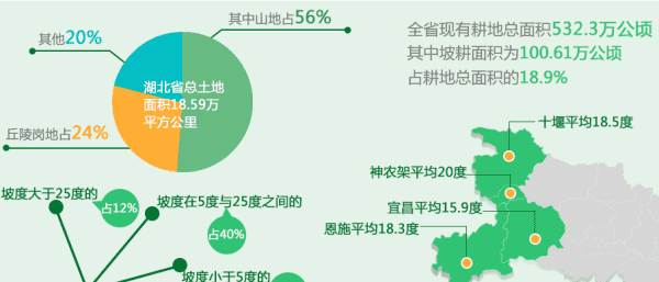 湖北面积多少平方公里，湖北省有多少平方公里面积图2