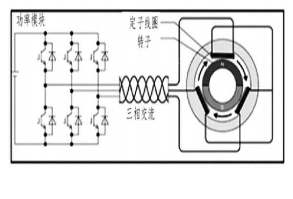 电动汽车控制原理,电动汽车的刹车原理是什么图1