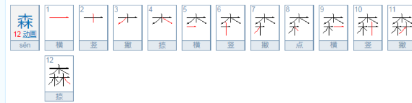 五行属木的字有哪些,五行木字有哪些图4