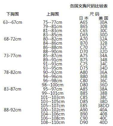 胸围84是什么罩杯,上胸围84下胸围70多少罩杯