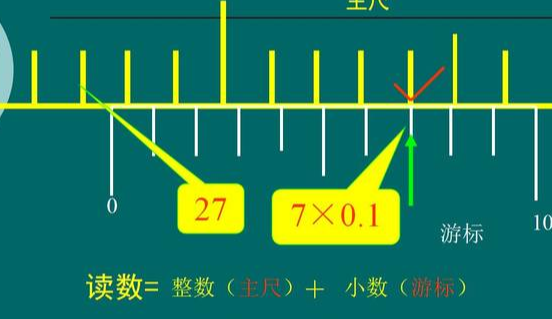 秒后面是什么,秒后面的单位是什么图1