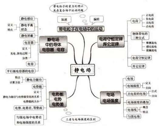 初二物理怎么样才能学好,初二的孩子不想上学了该怎么开导图2