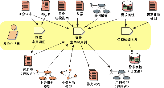 测试用例是由什么组成,为了便于对照检查测试用例应由输入数据和预期的图1