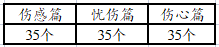 伤感Q名简短好听,qq伤感网名大全男生