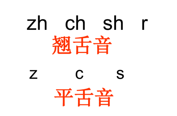 平舌音有哪些 平舌翘舌要分清,平舌音和翘舌音有哪些图2