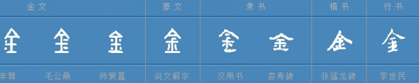 金字旁的字有哪些,金字旁的字有哪些图1