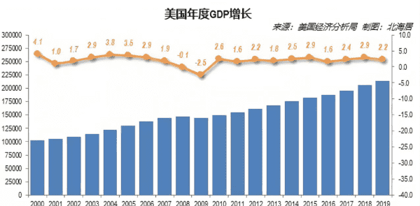 第一大经济体是哪国，世界第一大经济体是什么意思图1