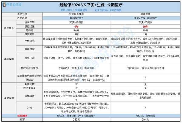 购买百万医疗险需要注意什么,购买百万医疗险应该注意什么问题