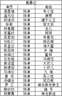 周星驰鹿鼎记演员表名字,电视剧《鹿鼎记》演员图2