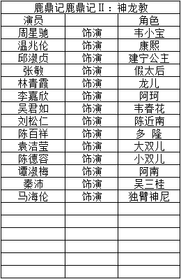 周星驰鹿鼎记演员表名字,电视剧《鹿鼎记》演员图3