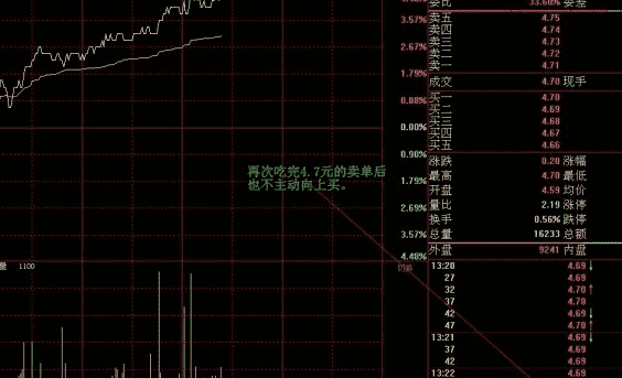 万手压单是什么意思，尾盘总有好几万的压盘是什么意思