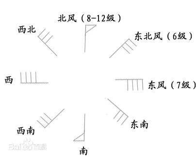 风力每秒6米是几级风,6米每秒是几级风图3