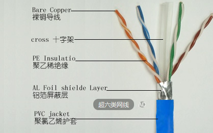 网线太短怎么办,电脑换个地方怎么就无法连接网络图7