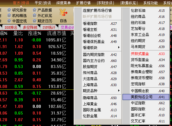 美股股票代码怎么查询,怎么查一个公司在哪个证券交易所上市的图1