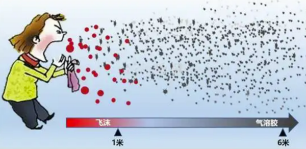 气溶胶可以通过下水道传播,新冠气溶胶消化道传播