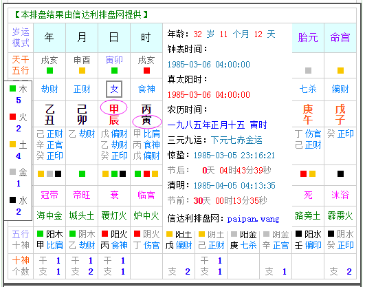 什么叫外格归禄格,名字中的天格.人格.地格.总格.外格都是什么意思帮我算下