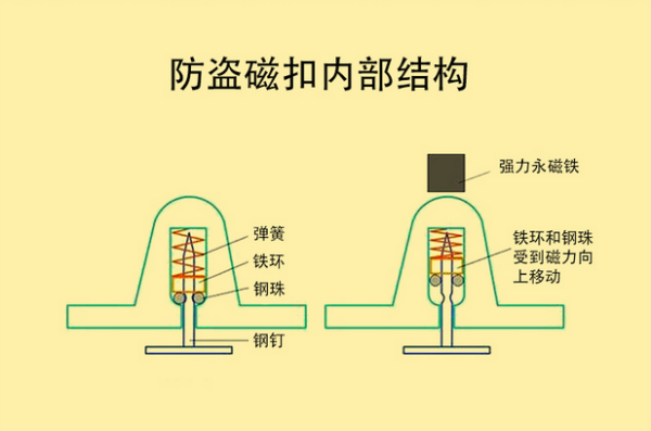 钉被子的钉子怎么取下来,钉被子固定器怎么取下来图14