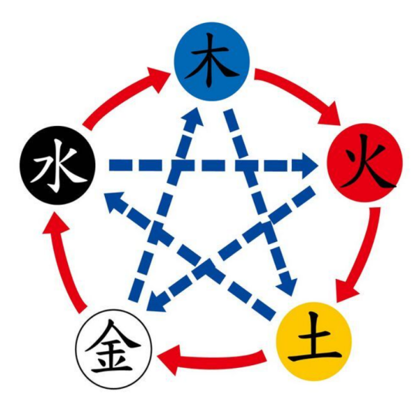 五行属土的字都有什么字,土属性的字有哪些图2